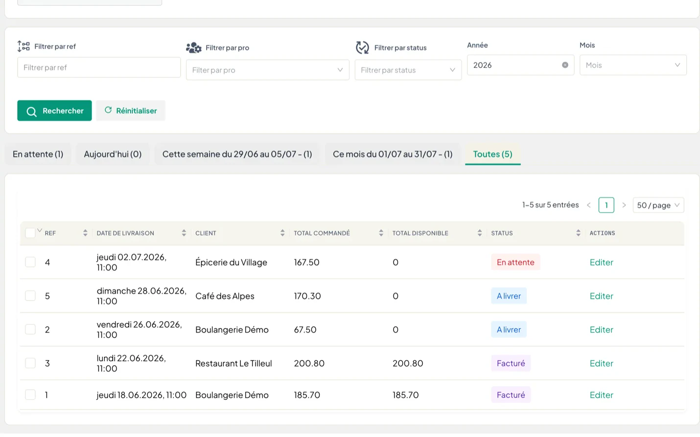 Les commandes pros de la ferme démo : client, date de livraison, total commandé, total disponible, statut