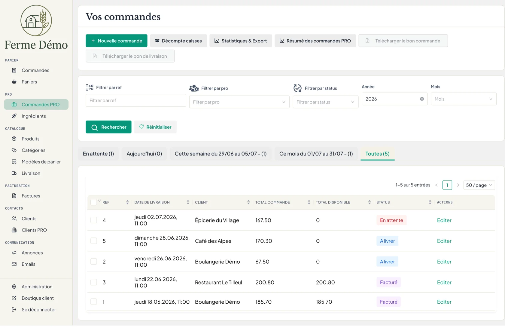 Les commandes pro de la ferme : dates de livraison, totaux par client, statuts et bons à télécharger